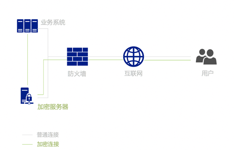 基于浏览器/服务器架构的加密方案